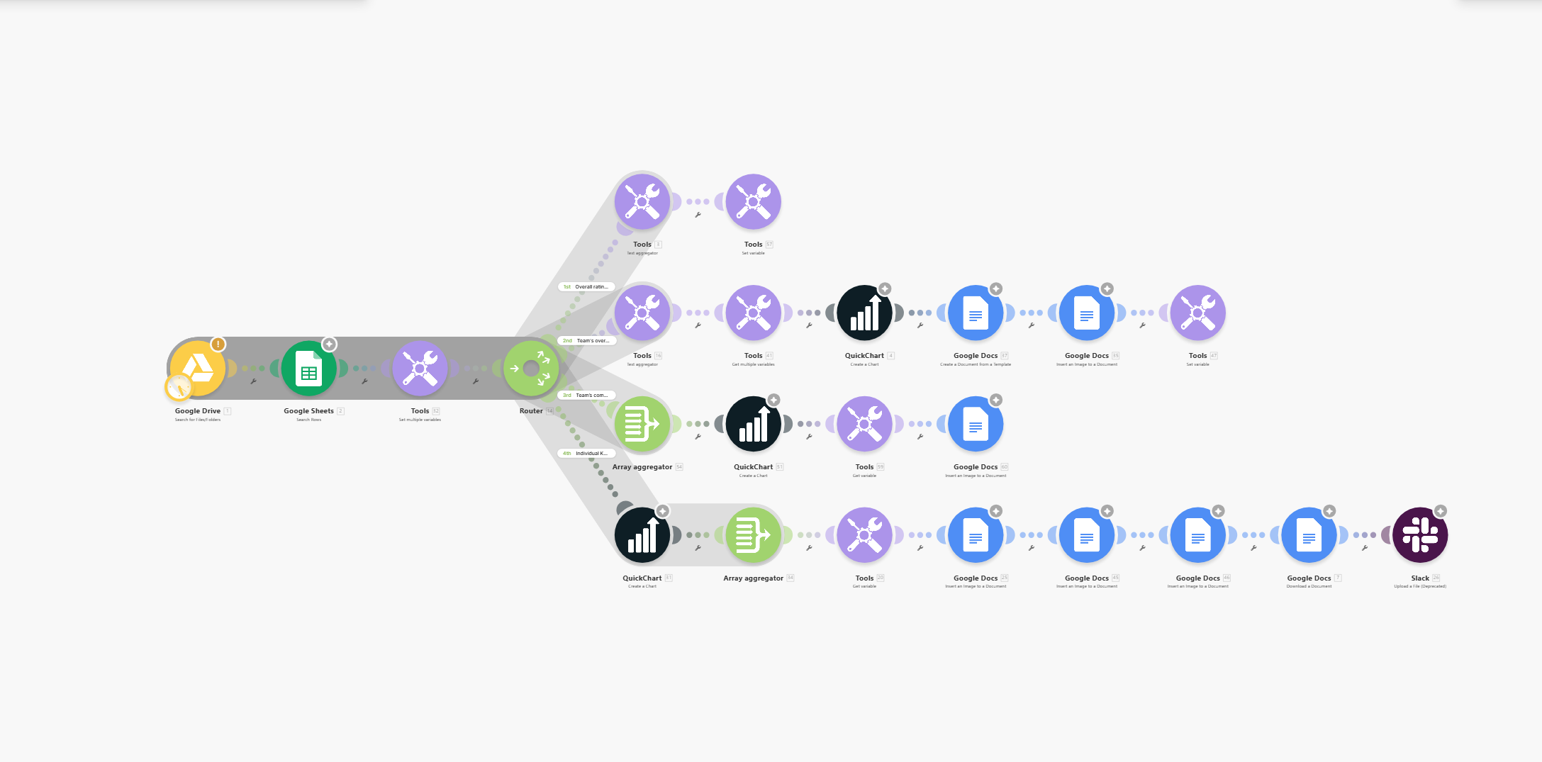 Automatyzacje & Growth